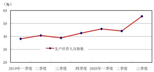 中国文教体育用品协会发布中国体育健身器材市场景气指数分析报告
